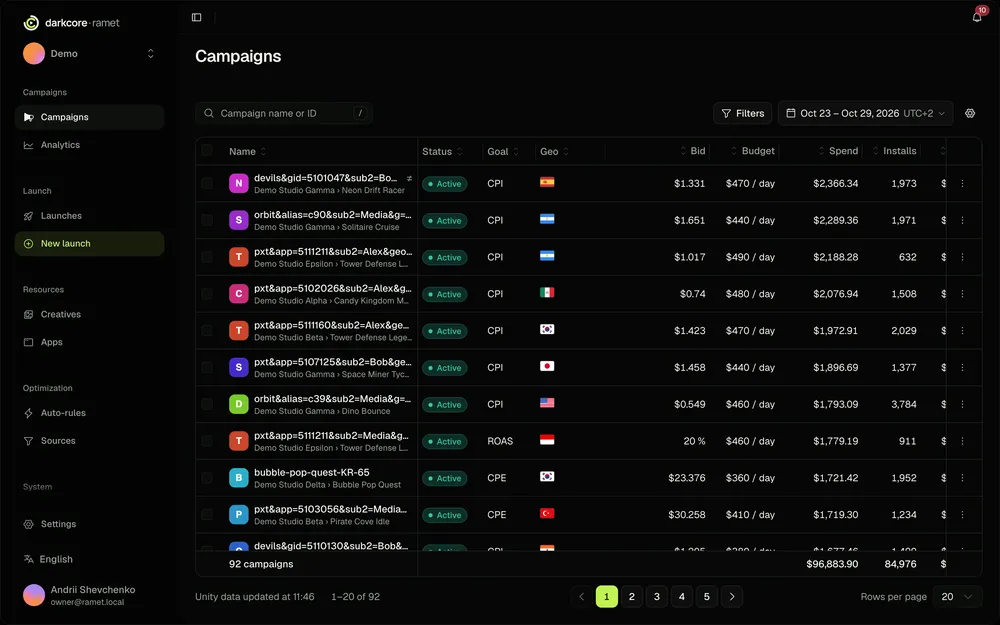 The campaigns table in Ramet: search, filters, date range and a row per campaign with status, goal, geo, bid, budget and spend.